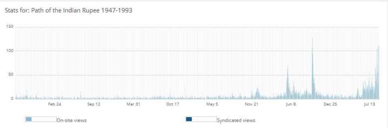 pathoftheIndianrupee