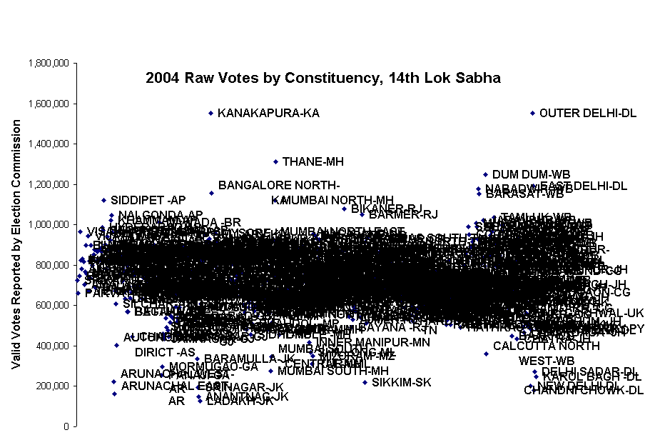 totalvote2004byPC_21743_image001