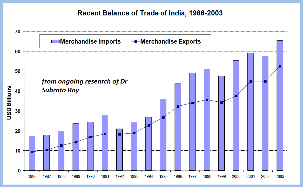 recentbalanceoftrade